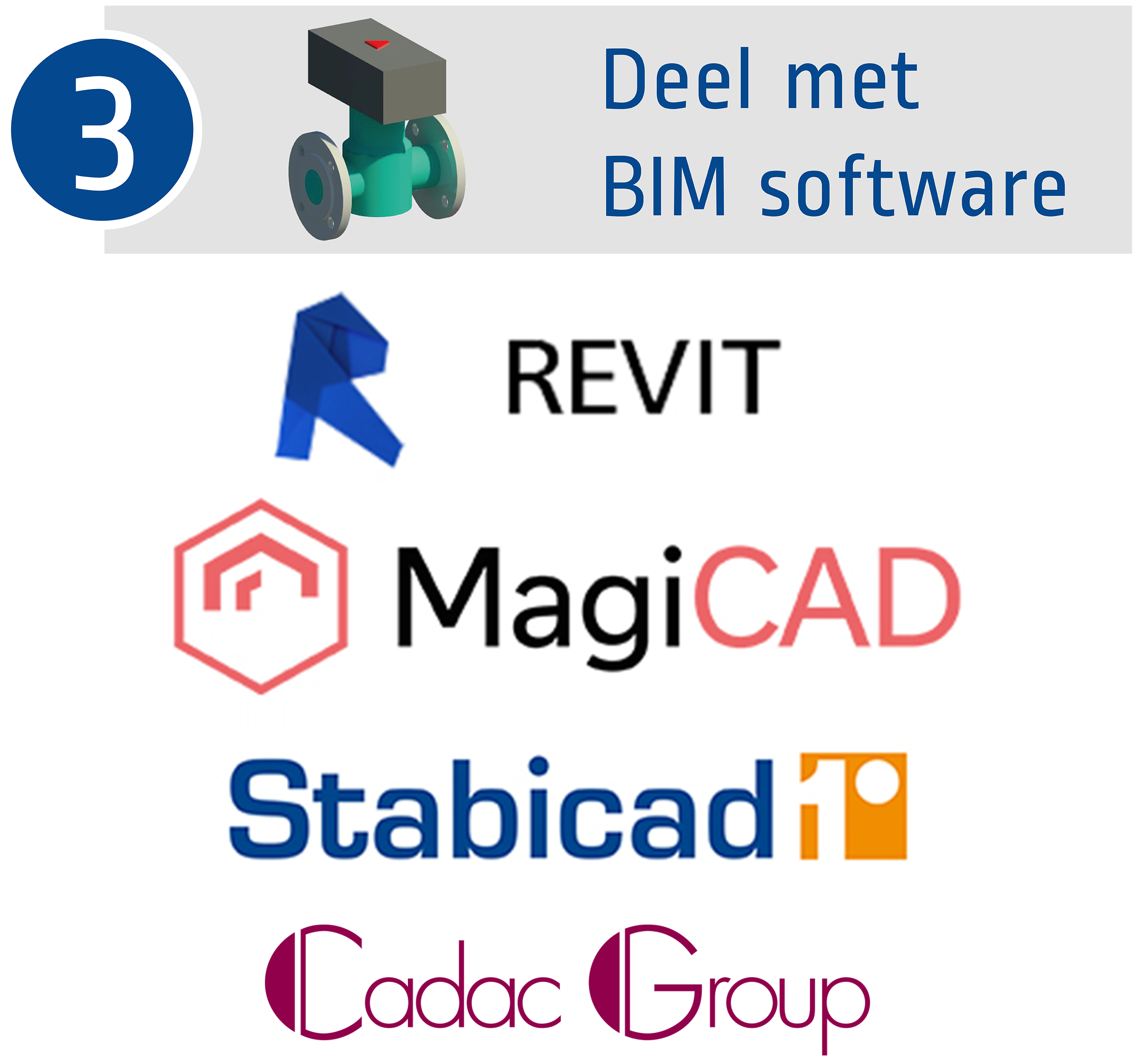 Compano BIM ETIM MC stap 3 - deel met BIM-softwarepartners Revit, MagiCad, Stabicad, Cadac